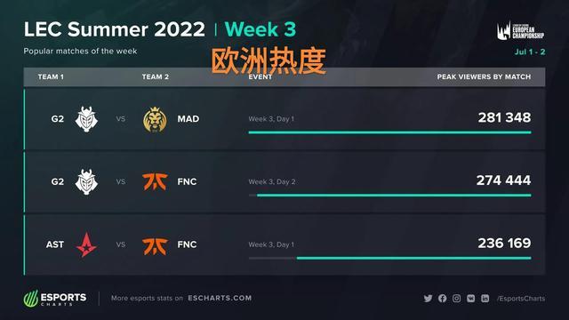 本轮焦点对 本轮焦点对